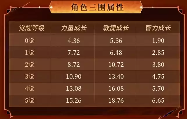 鲁兹战斗实机画面