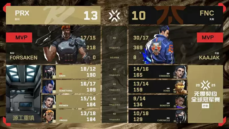 2025无畏契约巴黎全球冠军赛:PRX 2025无畏契约巴黎全球冠军赛:PRX