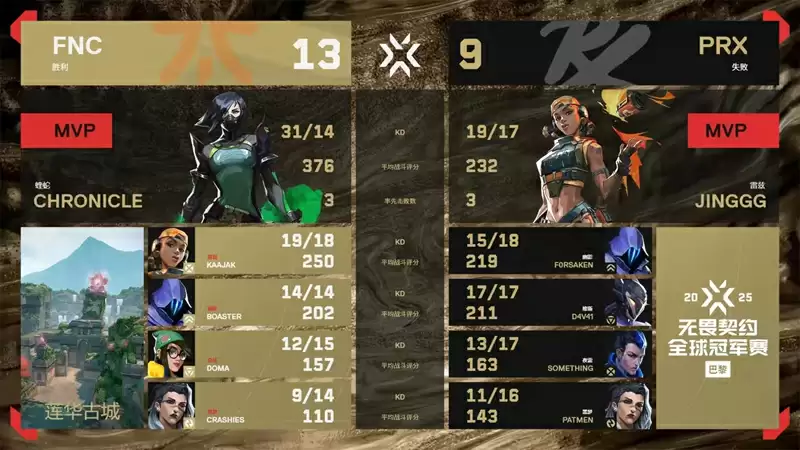 2025无畏契约巴黎全球冠军赛:PRX 2025无畏契约巴黎全球冠军赛:PRX