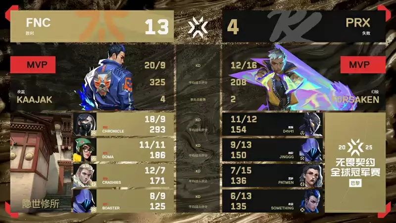 2025无畏契约巴黎全球冠军赛:PRX 2025无畏契约巴黎全球冠军赛:PRX