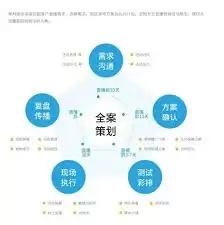 视频号注册流程