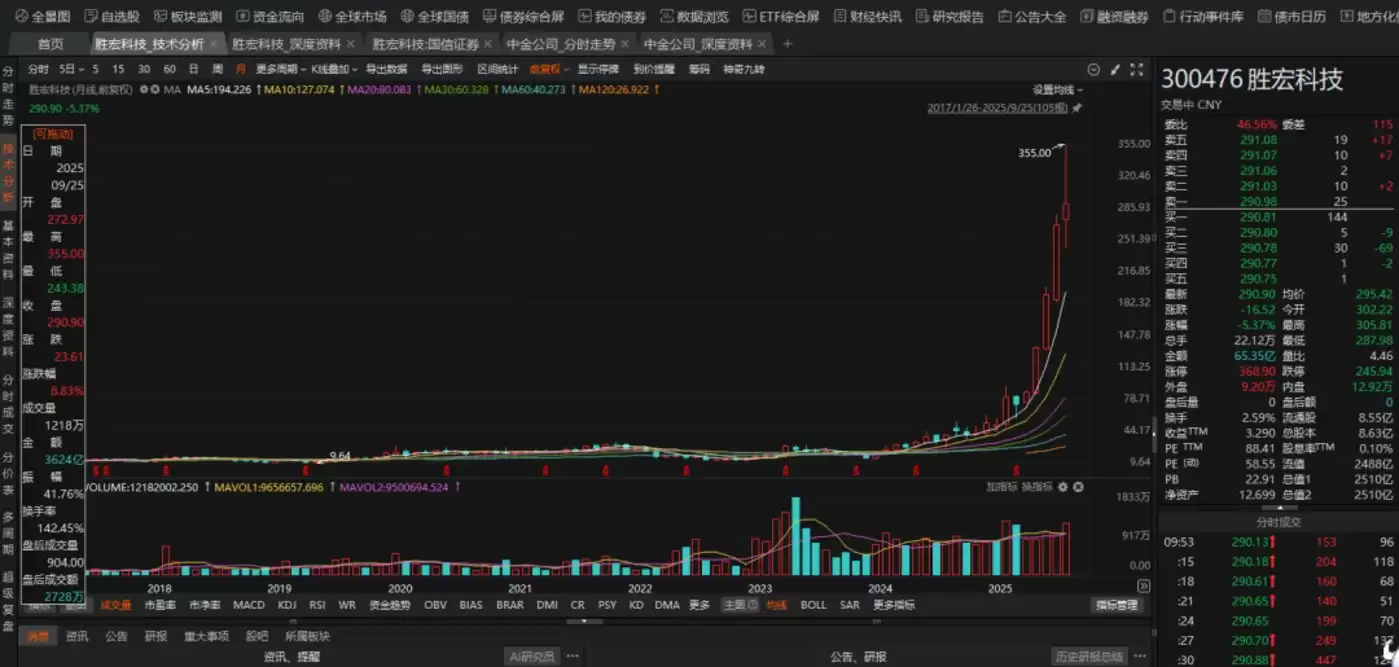 胜宏科技财务数据