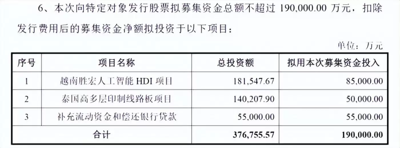 胜宏科技海外项目投资