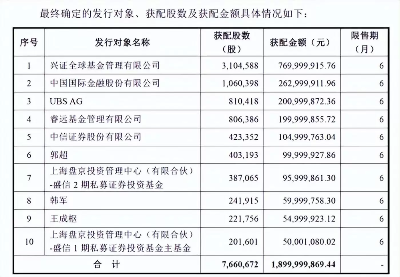 胜宏科技股价走势