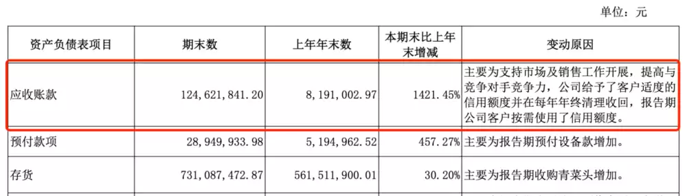 涪陵榨菜销售数据对比