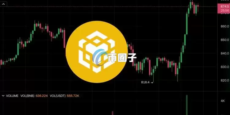 BNB突破880美元再创新高!但BNB储备公司Windtree Therapeutics遭纳斯达克退市 BNB突破880美元再创新高!但BNB储备公司Windtree Therapeutics遭纳斯达克退市