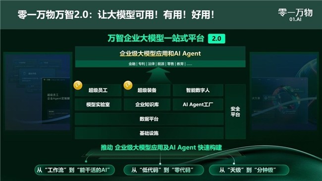 零一万物联创马杰：5大行业30类超级员工助力AI Agent企业级落地