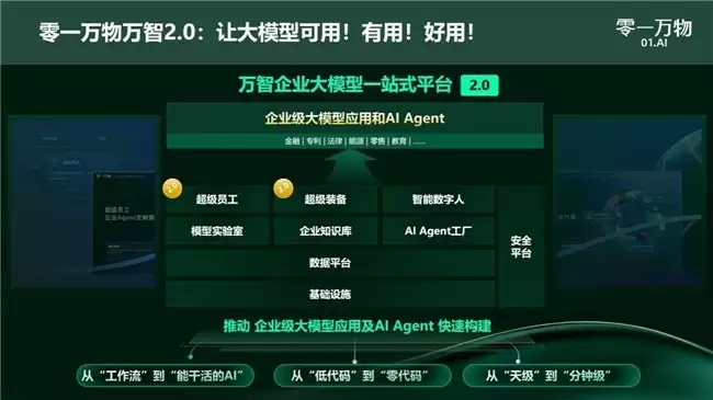 零一万物联创马杰：5大行业30类超级员工助力AI Agent企业级落地