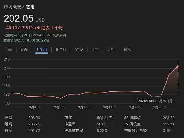 EA创下游戏行业最大规模私有化收购