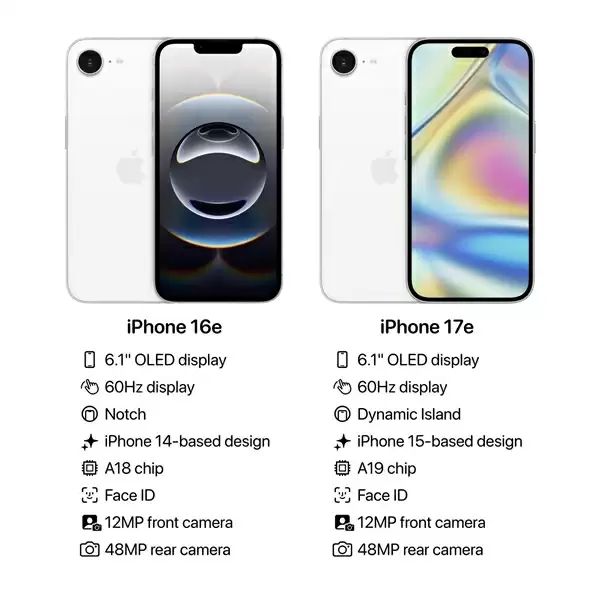 苹果iPhone 17e明年初发布：继续60Hz低刷屏+单摄