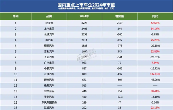 到底是哪家车企