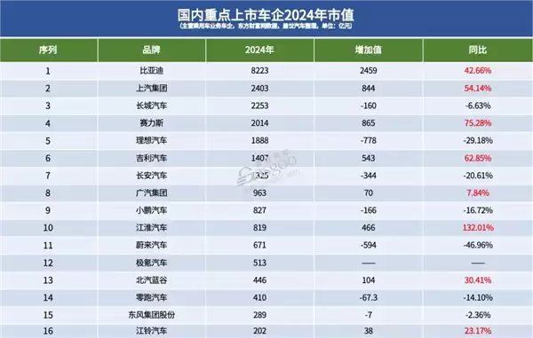 到底是哪家车企