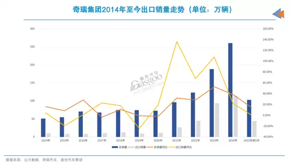 到底是哪家车企