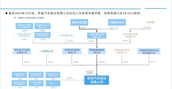 到底是哪家车企