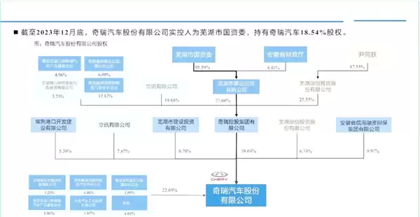 到底是哪家车企