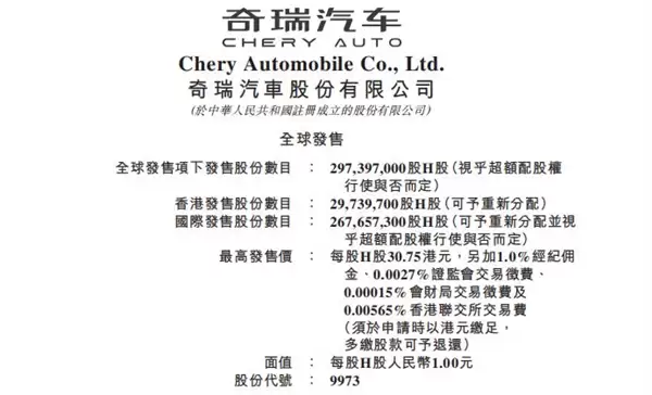 到底是哪家车企