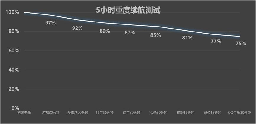 怎么用都不坏？备用机这么选就对了