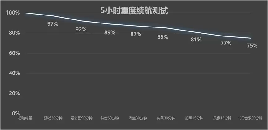 怎么用都不坏？备用机这么选就对了