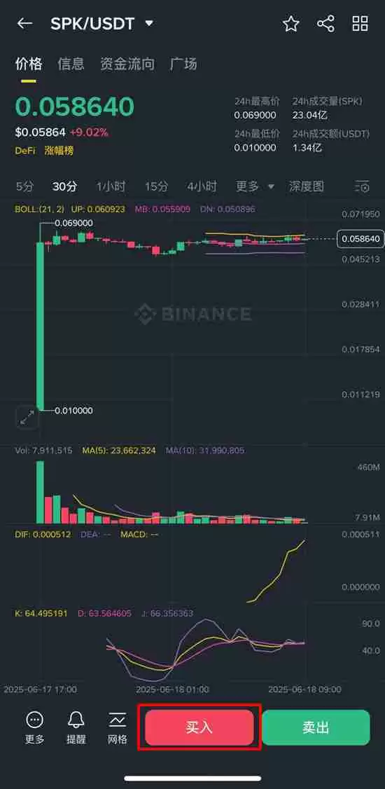 什么是Spark (SPK)币？SPK代币经济学、空投、未来展望及价格预测