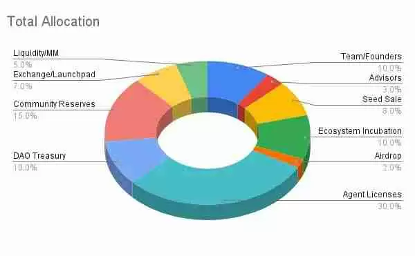 Swarm Network(TRUTH)币是什么?怎么样?TRUTH代币经济与空投领取指南