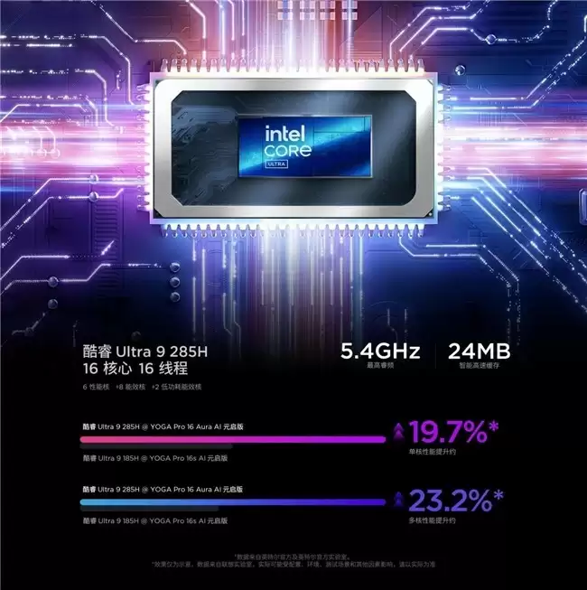 联想YOGA Pro 16 Aura AI元启版：16英寸笔记本生产力革命