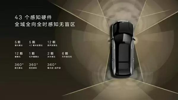 极氪9X感知硬件全球最强！1400TOPS算力+5颗激光雷达