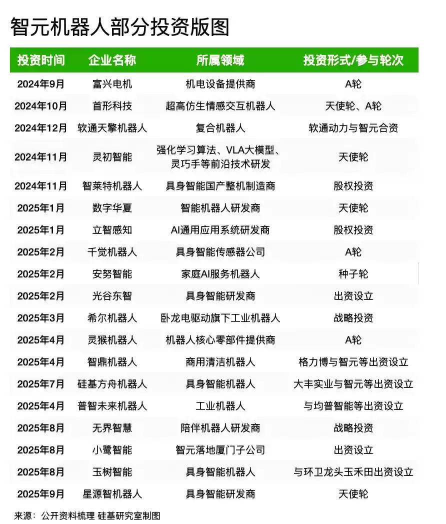 机器人产业阶段