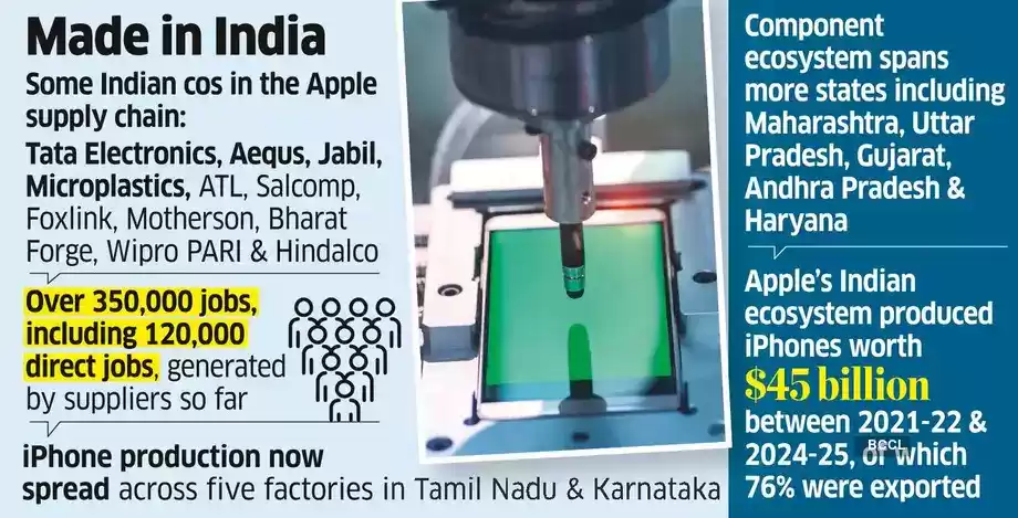 苹果“印度造”版图:供应链企业扩至