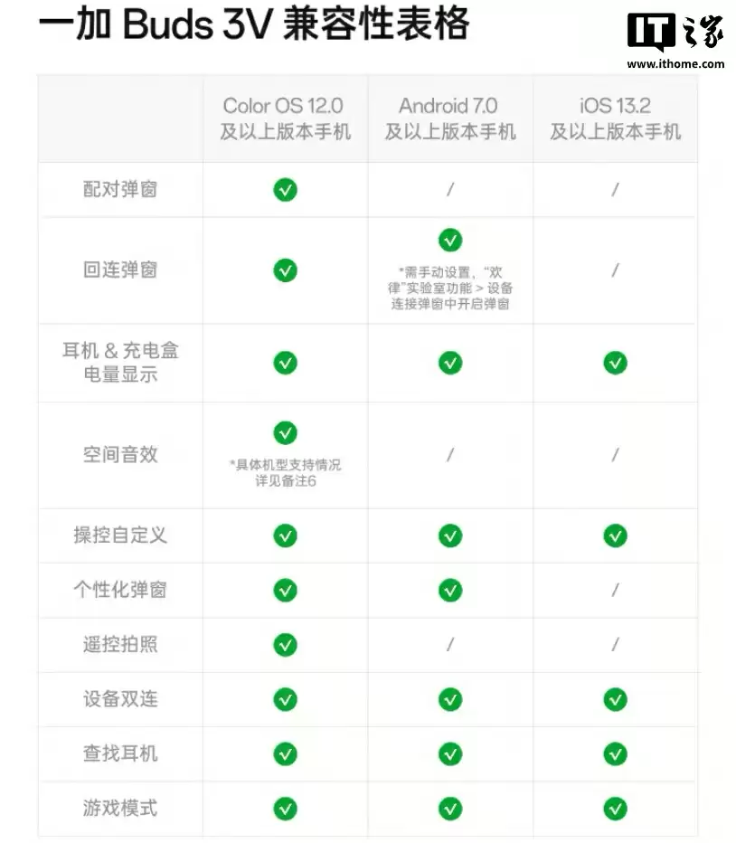 一加 Buds 3V 真无线蓝牙耳机亮相：蓝 / 黑配色、54 小时综合续航，首发 119 元