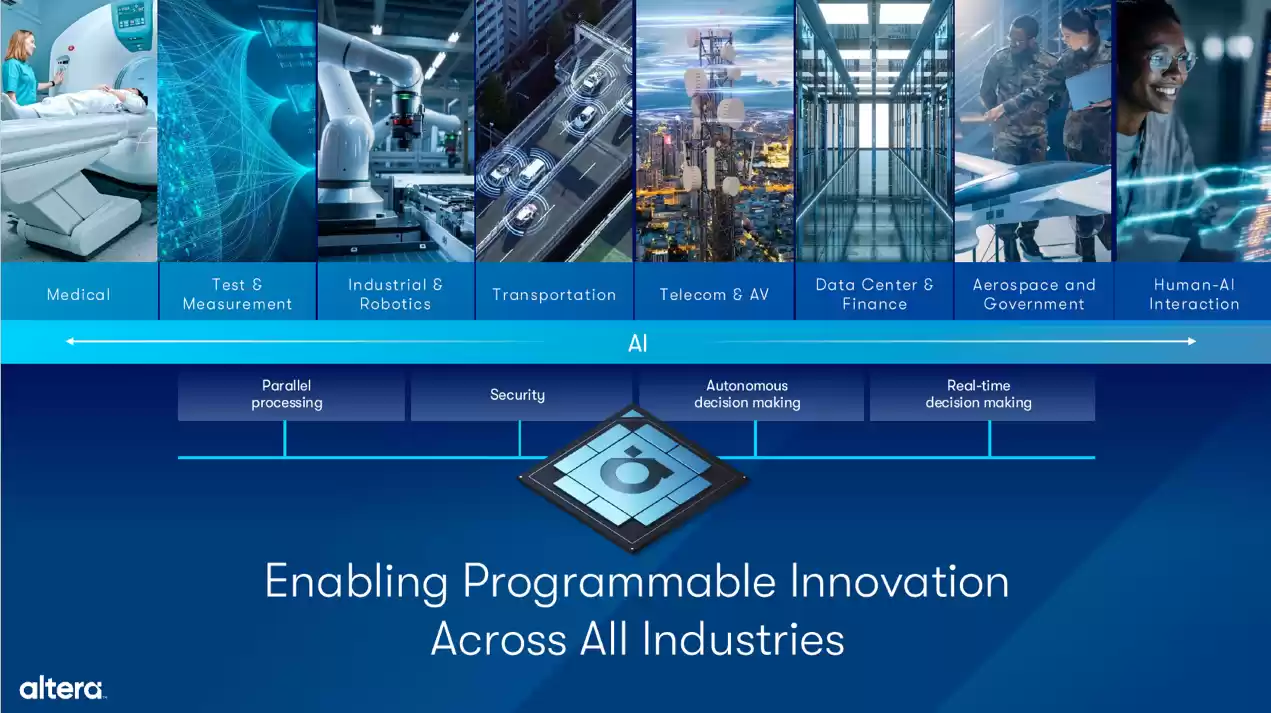 强化敏捷 DNA，Altera 推出 Agilex 5 D 系列/ Quartus Prime 25.3 FPGA 软硬件解决方案