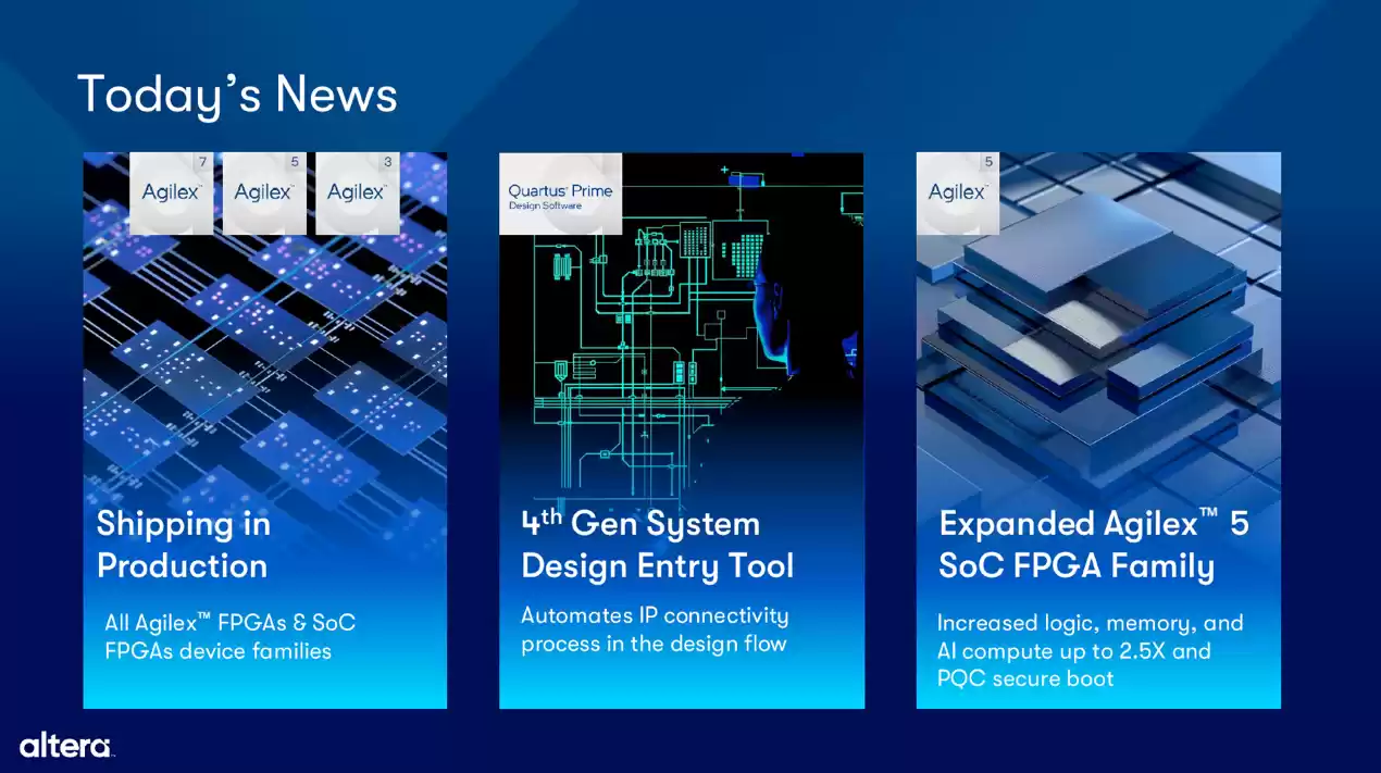 强化敏捷 DNA，Altera 推出 Agilex 5 D 系列/ Quartus Prime 25.3 FPGA 软硬件解决方案