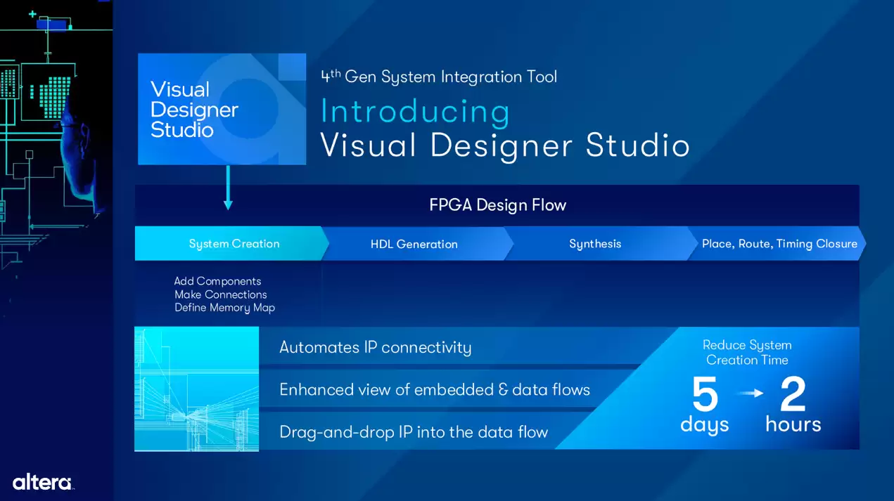 强化敏捷 DNA，Altera 推出 Agilex 5 D 系列/ Quartus Prime 25.3 FPGA 软硬件解决方案
