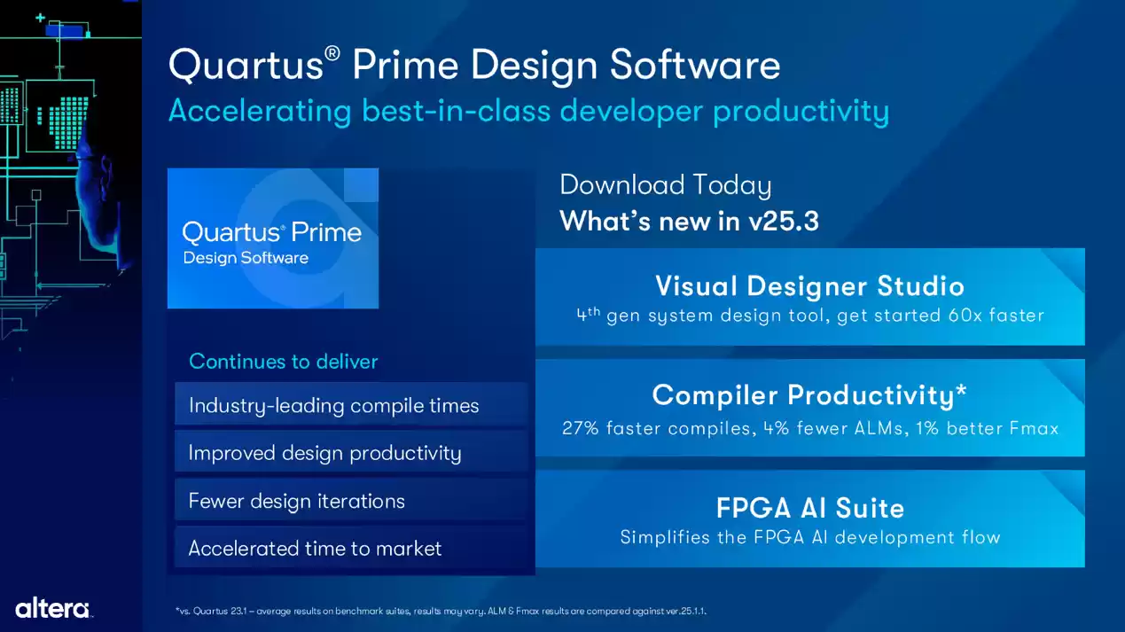 强化敏捷 DNA，Altera 推出 Agilex 5 D 系列/ Quartus Prime 25.3 FPGA 软硬件解决方案
