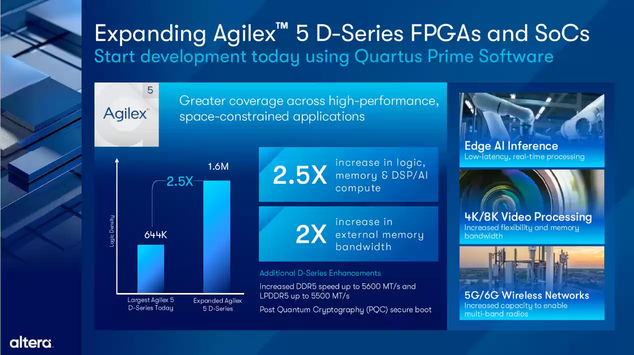 强化敏捷 DNA，Altera 推出 Agilex 5 D 系列/ Quartus Prime 25.3 FPGA 软硬件解决方案