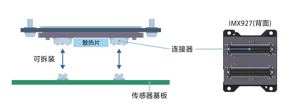 索尼发布 IMX927 工业传感器：105MP×100fps 性能、全局快门、带连接器的陶瓷封装