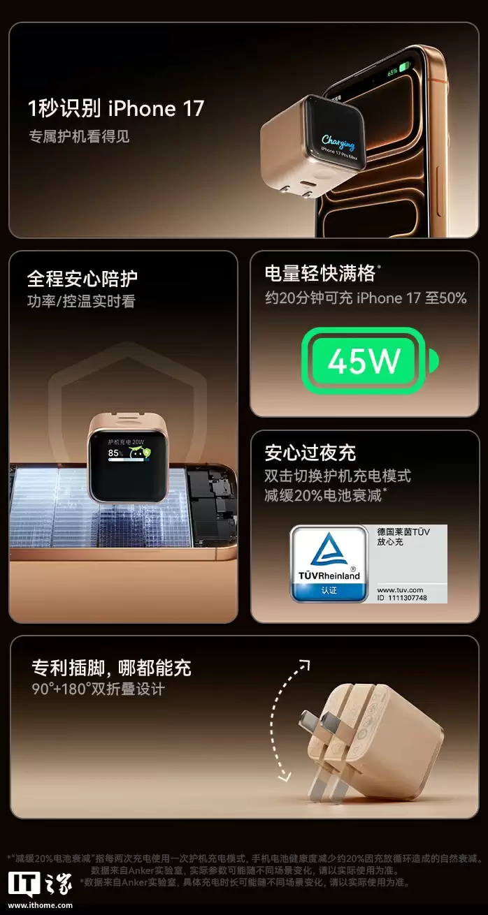 149 元安克 45W 带屏充电头上架：小方块造型带折叠插脚、支持连接苹果 iPhone / iPad 智能显示型号