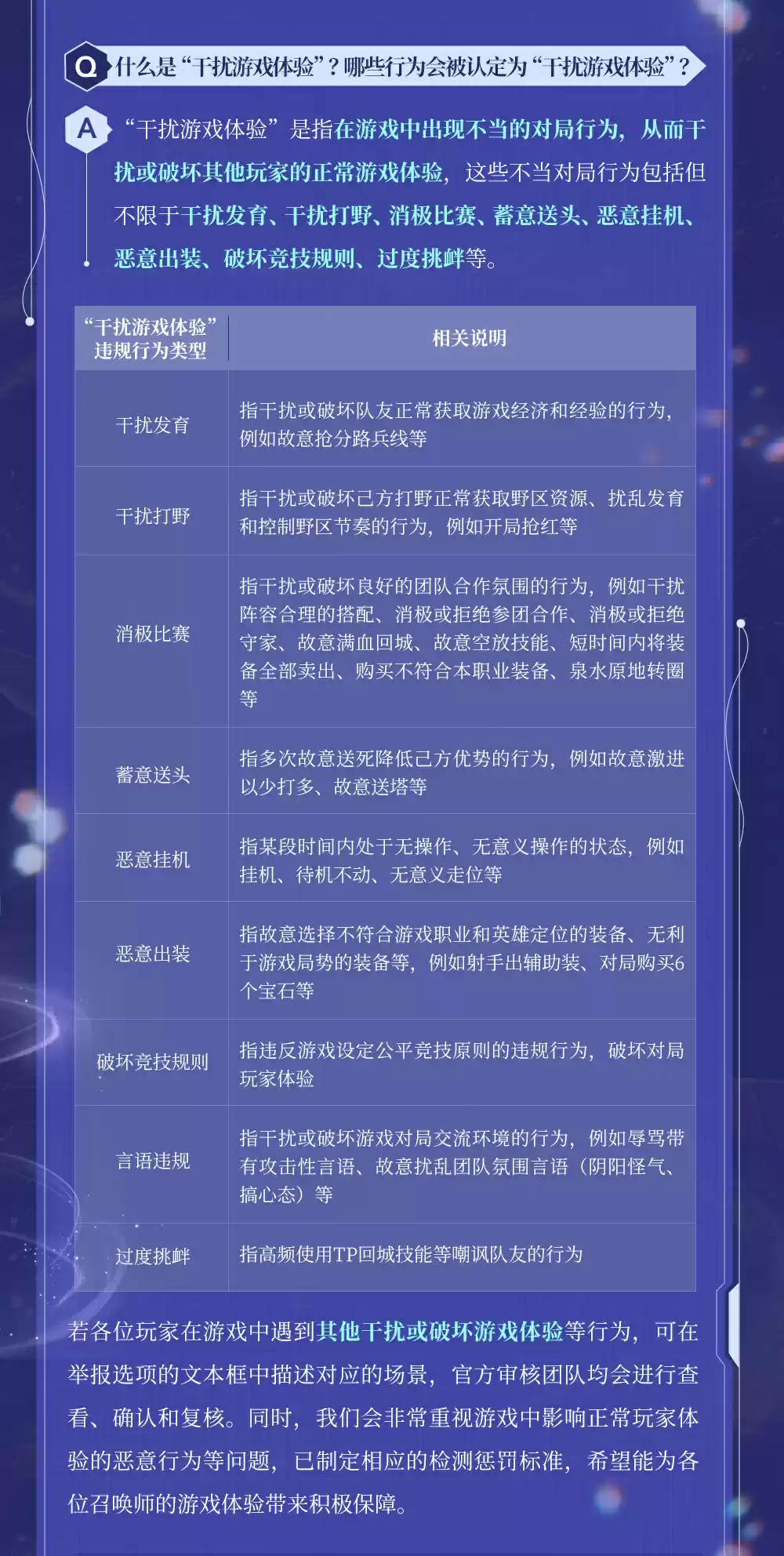 腾讯《王者荣耀》举报项“蓄意战败”升级为“干扰游戏体验”,重度违规玩家罚