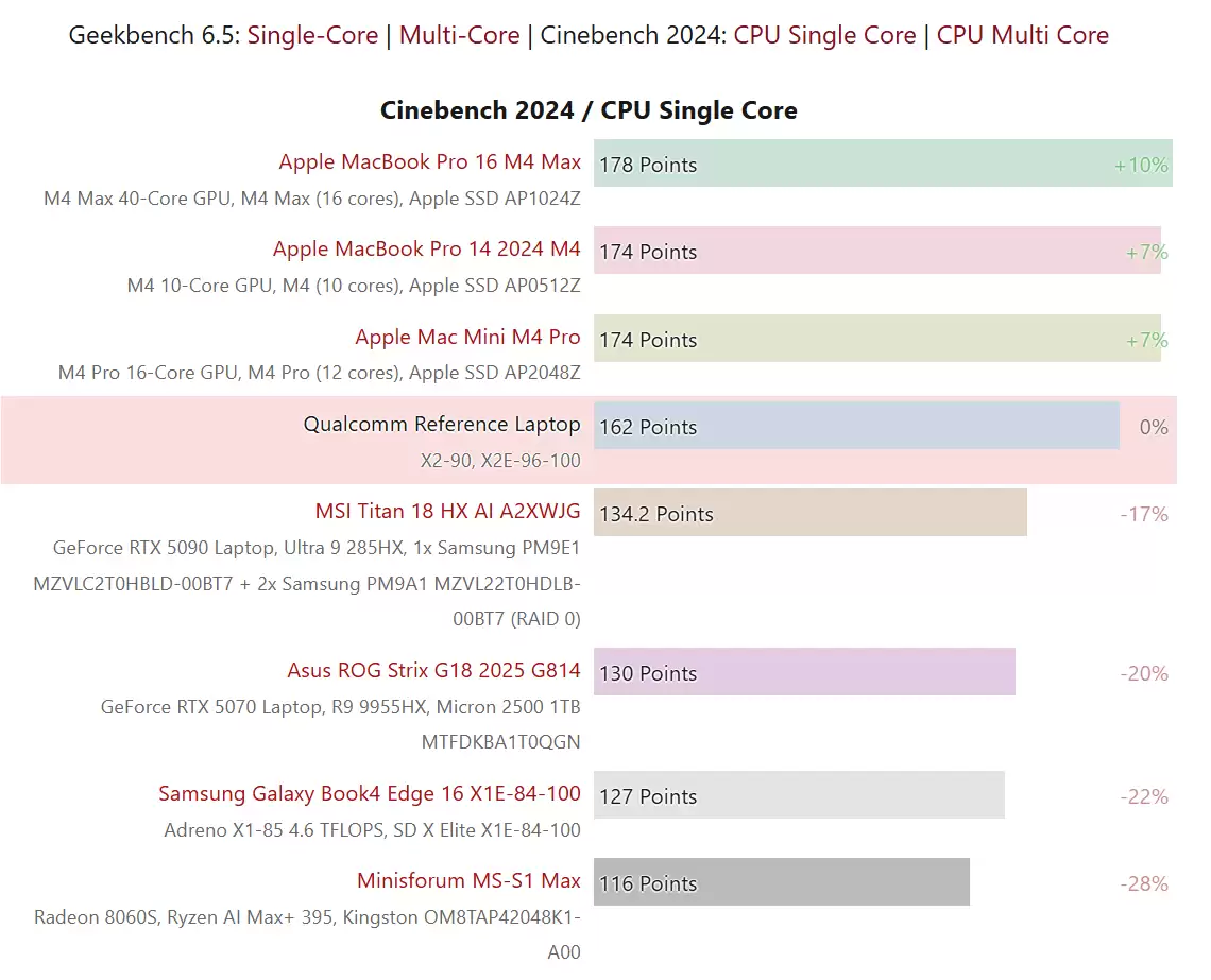 高通最强笔记本芯片骁龙