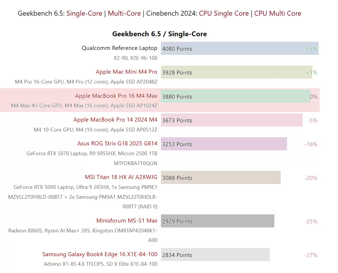 高通最强笔记本芯片骁龙