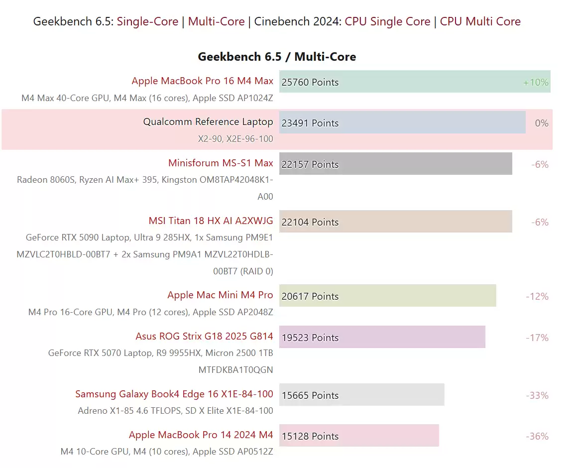 高通最强笔记本芯片骁龙