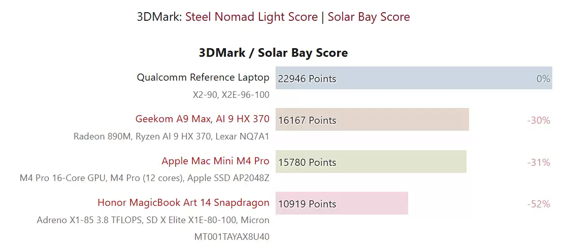 高通最强笔记本芯片骁龙