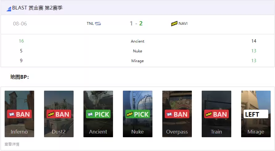 NAVI让一追二险胜TNL，成功晋级BLAST赏金赛S2下一轮