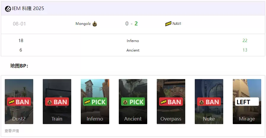 IEM科隆2025：NAVI鏖战三加时 2-0 险胜The MongolZ 晋级四强 