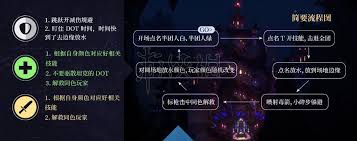 魔兽世界永恒王宫通关攻略：8大BOSS打法详解