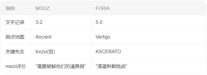 mezii专访：卫冕之路无借口