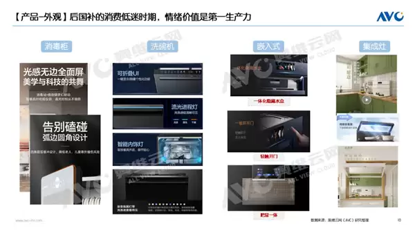 高端厨电设计展示