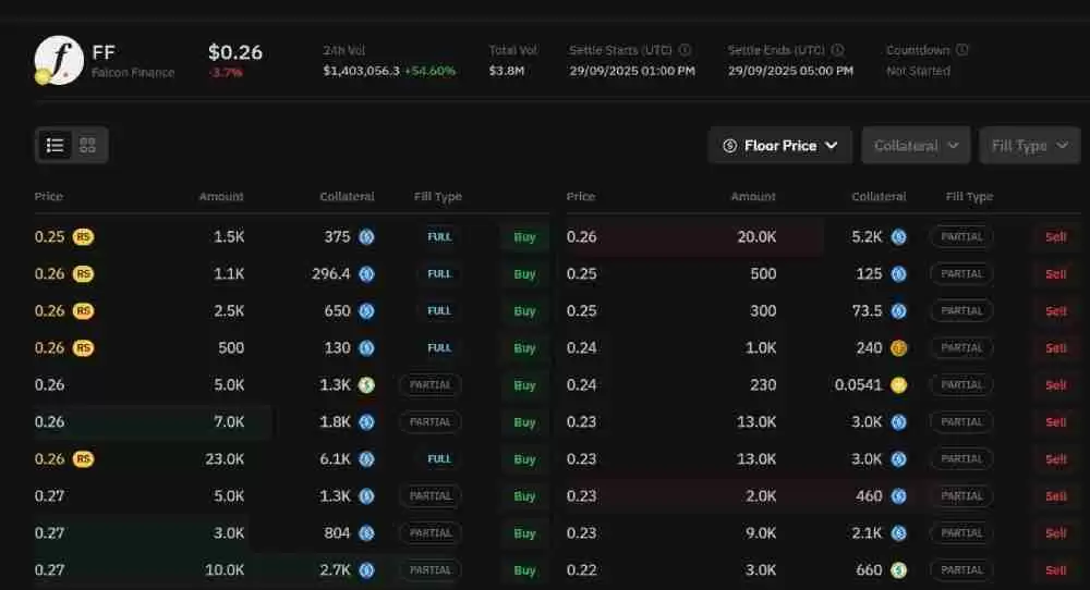 Falcon Finance(FF)币是什么?未来潜力如何?FF代币价格预测