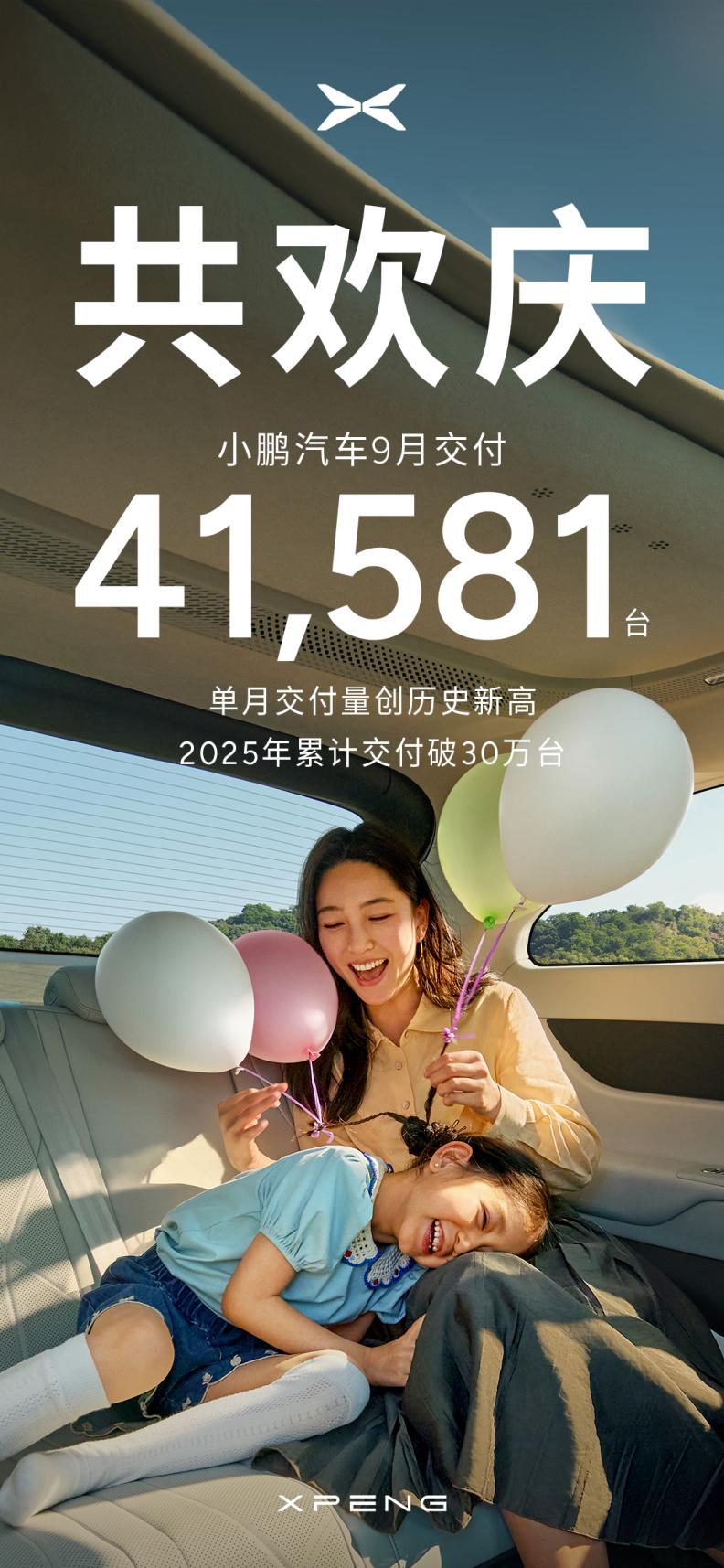 小鹏汽车交付数据图表