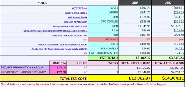 离大谱！电脑组装竟敢报价78000元：不买也有2万8的取消费