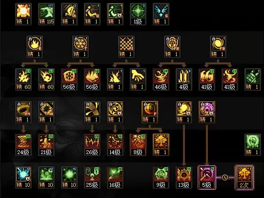 DNF2025金秋版本缔造者加点攻略